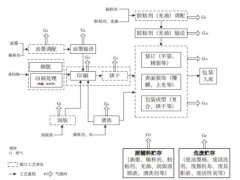 塑料包装印刷VOCs排放控制技术指南