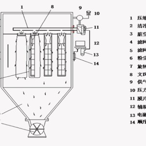 袋式除尘器