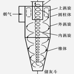 旋风除尘器