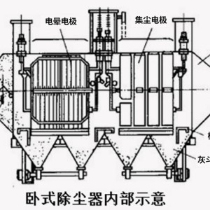 静电除尘器