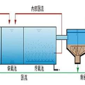 A/A/O+连续流砂过滤器+景观深度修复系统