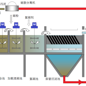 污水深度处理工艺