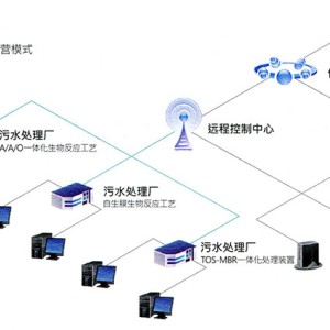 中大MBR一体化污水处理设备