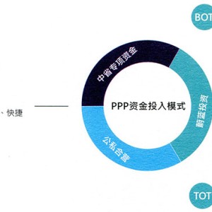 小城镇污水处理整体解决方案