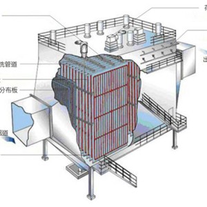 VOCs治理工程技术