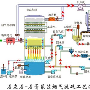 烟气脱硫工艺流程