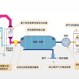 转炉煤气HLG干法深度净化及烟尘原位回用集成技术