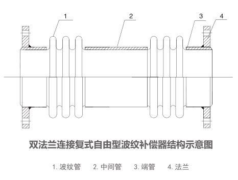 复式自由型金属波纹补偿器
