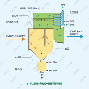 石灰石-石膏法脱硫