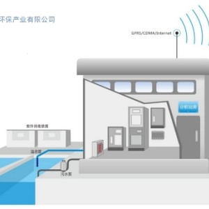 陕西环保在线监测设备