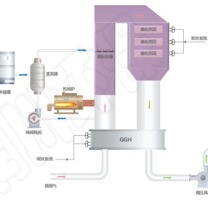 烧结烟气脱硝技术
