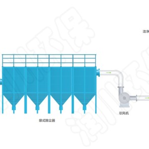 袋式除尘