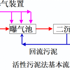 脱硫废水处理