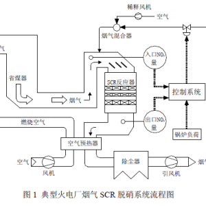 生活污水处理