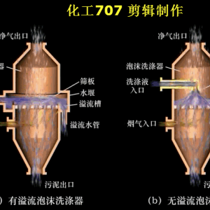 泡沫除尘器