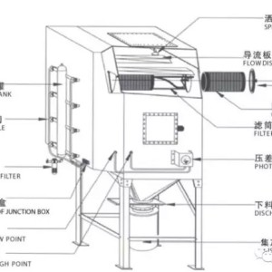 防爆除尘器