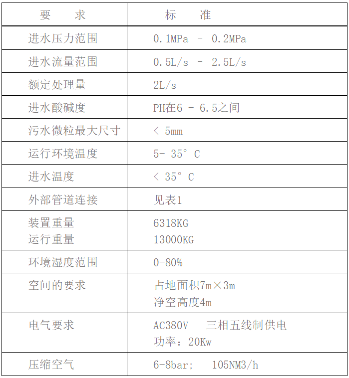 西安泰瑞环保技术有限公司