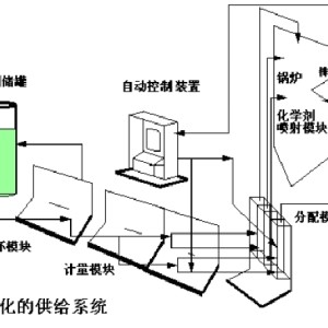 SNCR法