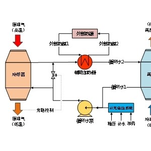 消白工艺