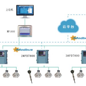 iDust Cloud  云平台智能控制系统