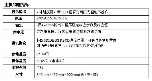 水过程仪表价格