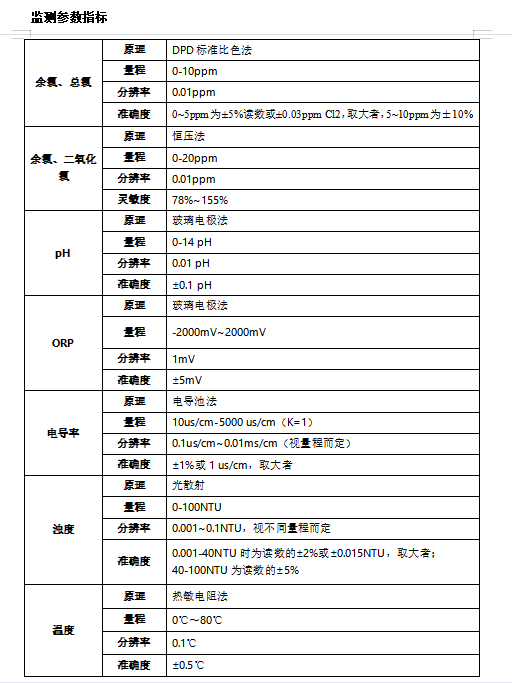 水过程仪表价格