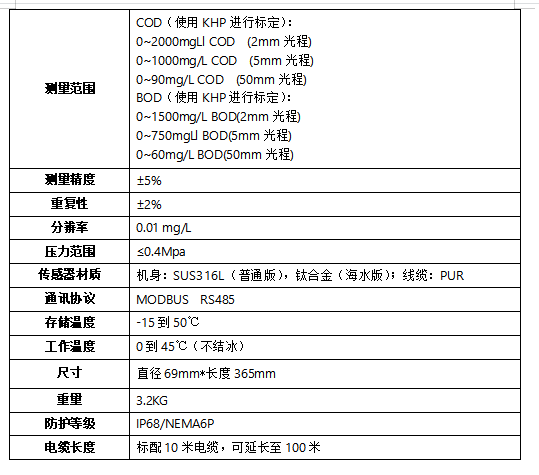 水过程仪表价格