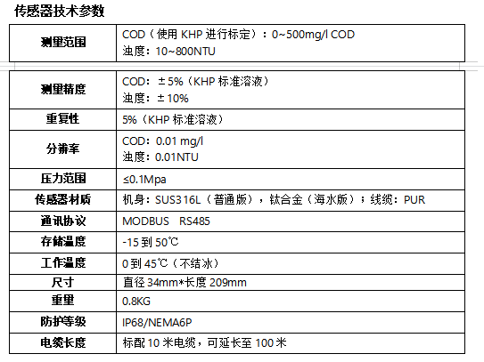 水过程仪表价格