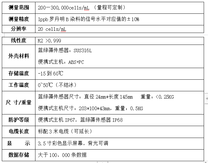 便携式仪表价格