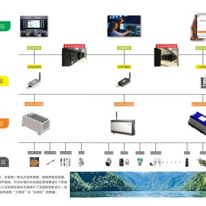 污水设备核心零部件