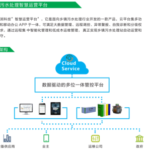 污水处理智慧运营平台