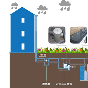 雨水收集设备/海绵城市