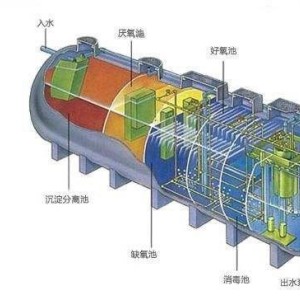 污水处理流程图