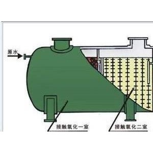 一体化污水处理设备