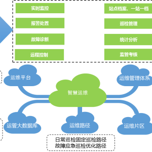 智慧运维系统