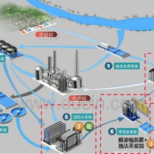 环保水处理工程