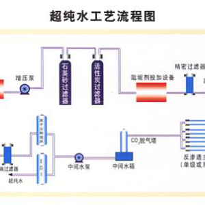 超纯水生产工艺