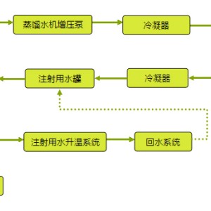 水处理