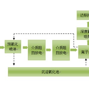 废气回收