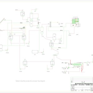 硫酸氢钠成套工艺技术