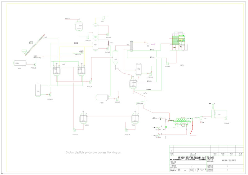 硫酸氢钠成套工艺技术