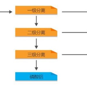 磷酸二氢铵尾渣资源化技术