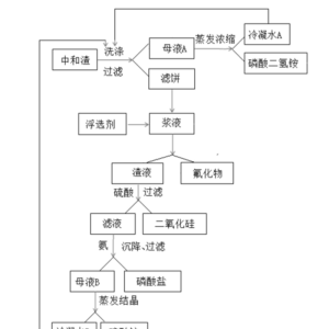 固废资源化利用