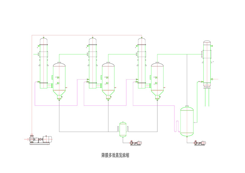 多效蒸发结晶技术