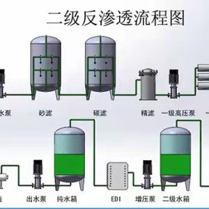 反渗透膜